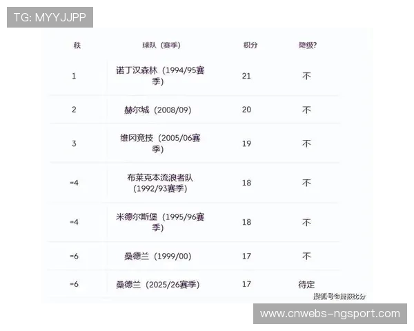 英超转播份额分配争议 升班马桑德兰营收压力骤增 英超转播份额分配争议 升班马桑德兰营收压力骤增